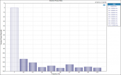 Distortion Product Ratio 900mA.png