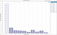 Distortion Product Ratio 1000mA.png