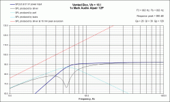 VB Response Mark Audio Alpair 12P.gif