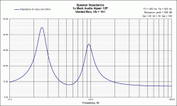 VB Impedance Mark Audio Alpair 12P.gif
