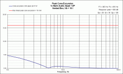 VB Excursion Mark Audio Alpair 12P.gif
