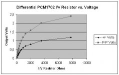 pcm1702 iv plot1.jpg