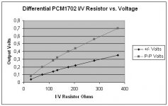 pcm1702 iv plot2.jpg