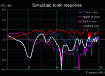 klipsch lascala room simulation.gif
