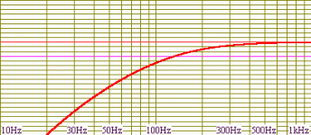 volt bm2500 2 in 80 liter.gif