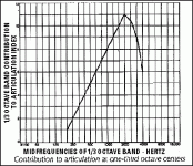 contribution to articulation of .33 octave bw.gif