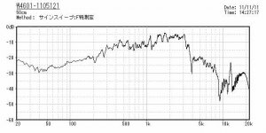 W4601-50cm-SinSweep-SM.jpg