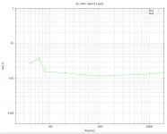 F6-0R47-gain-4p7-1W-fsweep.jpg