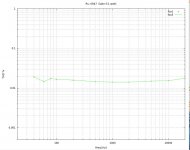F6-0R47-gain-4p7-1W-fsweep-2.jpg