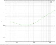 F6-0826-2-pole-20k-22uf-nocap-fsweep.jpg
