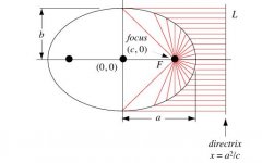 Ellipse_Foci.JPG