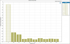Distortion Product Ratio 3W 400mA.png