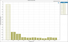 Distortion Product Ratio 3W 600mA.png