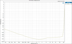 THD+N Ratio vs Measured Level.png