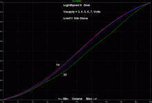 LS_Gain_vs_Vs_50k.gif