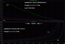 LS_Rseries_ILED_vs_Vs_50k.gif