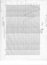old style graphs.jpg