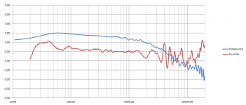 Dayton EMM6 measured vs calibration difference.png