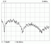 oct_wn_fft_96k.gif