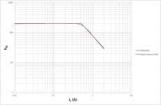 ModelVsDataSheet.PNG