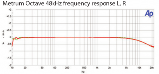 octave_fr_48k.png