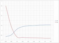 BvsI_measured.jpg