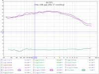 problem of 2db sensitivity gap 20120812.png