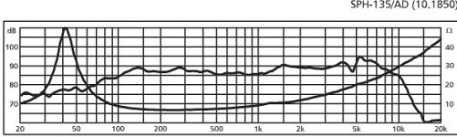 Monacor_SPH-135-AD_Fequency_Response.JPG
