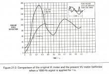 VU-VI Meter Response.jpg