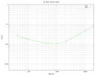 F6-0R47-gain-4p7-1W-sweep-PCB2.jpg