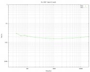 F6-0R47-gain-4p7-1W-sweep-PCB2-Jswap.jpg