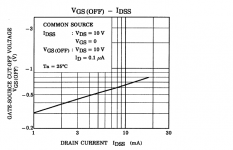 VGS off - Idss.PNG