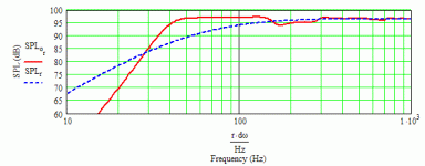 WBAL Betsy-K 40 Hz MLTL.gif