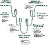 stages-of-grief.jpg