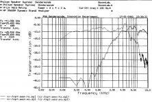 DSS-930 Woofer and Tweeter unfiltered responses.jpg