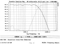 DSS-930 Woofer and Tweeter filtered responses.jpg