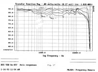 DSS-930 Resulting Bode Plot 0 30 45 60 degree off-axis.jpg