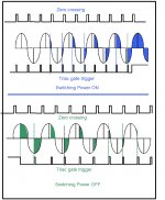 triac gate timing triggering.jpg