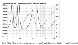 CDM1-impedance.jpg