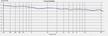 PT-MDXT power response.jpg