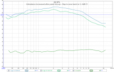 problem of 5db sensitivity gap again 20120814.png