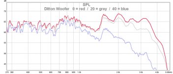 25 woofer spl.jpg