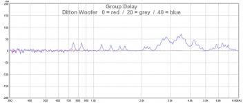25 woofer group delay.jpg
