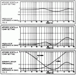 Apogee Scintillating impedance.gif