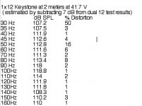 Keystone Distortion.jpg