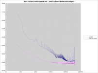 sen-variant-noise-spectrum.jpg