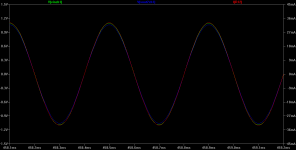 O2 current buffer plot 2.5kHz 1.1Vpeak input 32R 390pF load.png