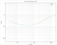 F6-ACS-2-RS-0R0-Rsen-0R12-fsweep.jpg