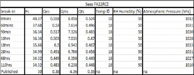 Seas parameters V.png