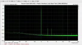 SB1240 Sound Card + Pete's Interface Loop Back Test THD 24B-96khz.jpg